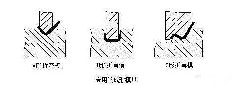 钣金加工中数控折弯加工零件范围及加工精度参数的详细解答-九游j9官方网站-九游(中国)