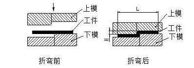 钣金加工中数控折弯加工零件范围及加工精度参数的详细解答-九游j9官方网站-九游(中国)