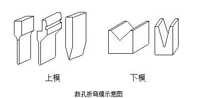 钣金加工中数控折弯加工零件范围及加工精度参数的详细解答-九游j9官方网站-九游(中国)