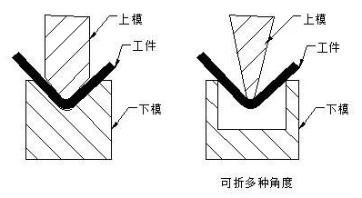 钣金加工中数控折弯加工零件范围及加工精度参数的详细解答-九游j9官方网站-九游(中国)