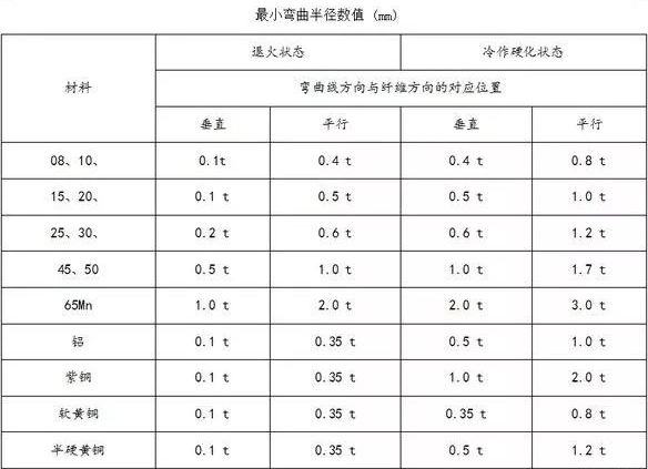 钣金加工中数控折弯加工零件范围及加工精度参数的详细解答-九游j9官方网站-九游(中国)