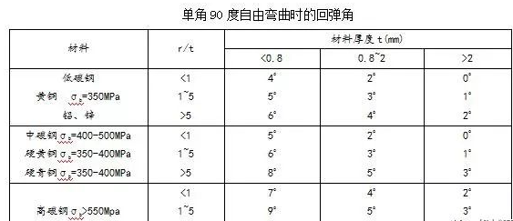 钣金加工中数控折弯加工零件范围及加工精度参数的详细解答-九游j9官方网站-九游(中国)