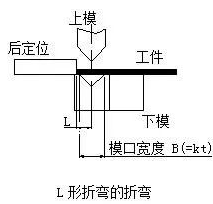 钣金加工中数控折弯加工零件范围及加工精度参数的详细解答-九游j9官方网站-九游(中国)