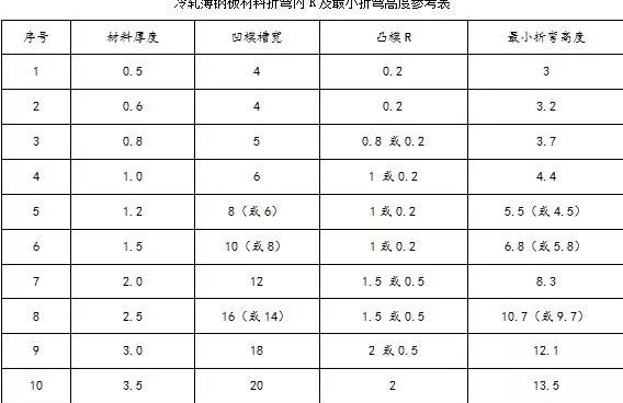 钣金加工中数控折弯加工零件范围及加工精度参数的详细解答-九游j9官方网站-九游(中国)